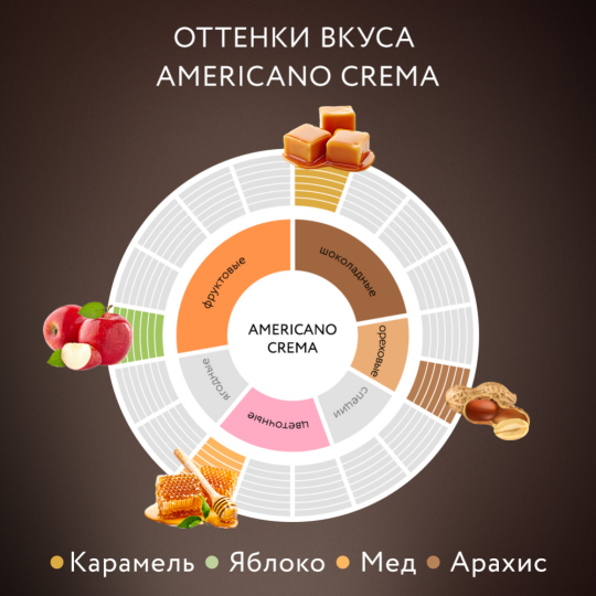 Кофе в зернах «Jardin» Americano Crema, 1 кг