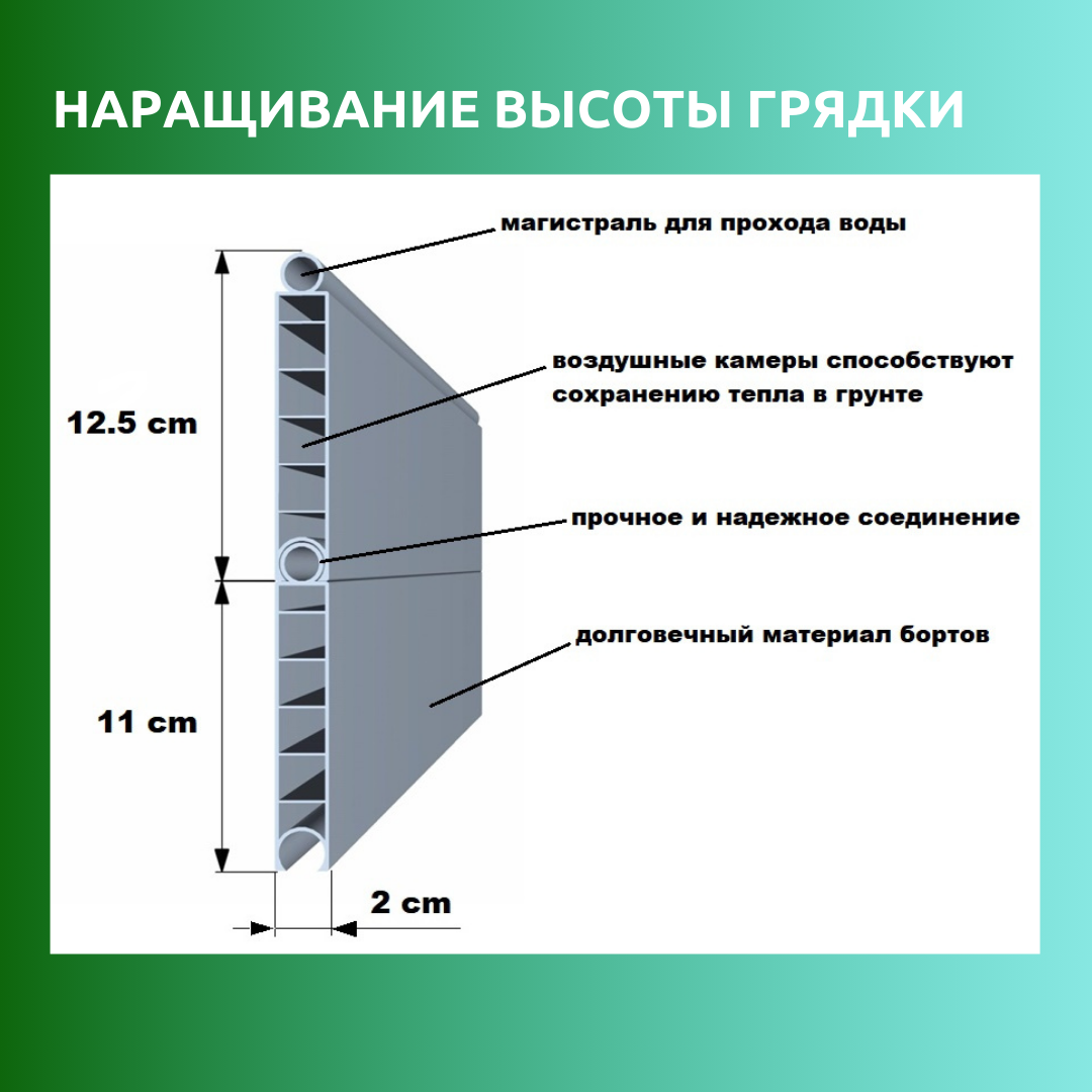 Грядка ПВХ Гаспадыня 300*80*12,5см с автополивом