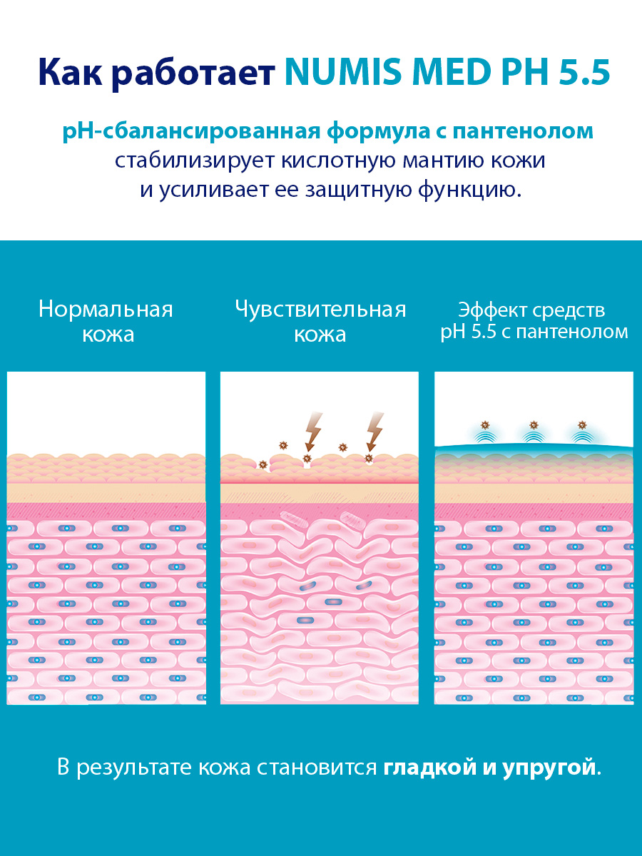 Крем увлажняющий для рук Numis Med, pH 5,5, с пантенолом, 75 мл (арт. 40213060)