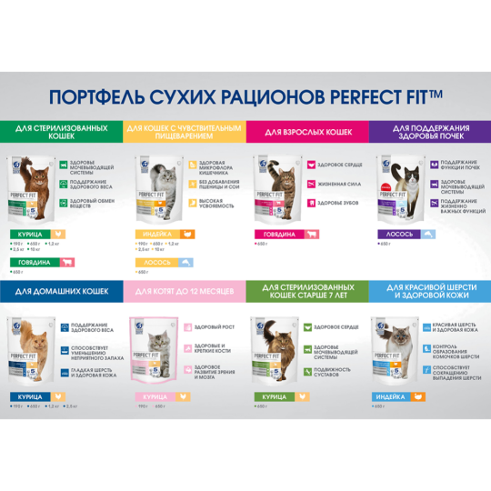 Корм для котят «Perfect Fit» курица в соусе, 75 г