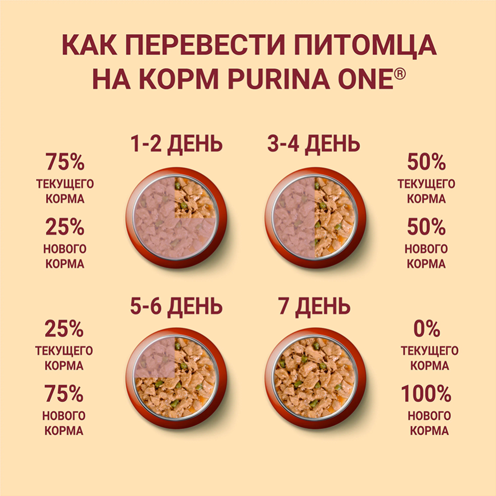 Корм для собак «Purina One» Мини, говядина и картофель, 85 г #6