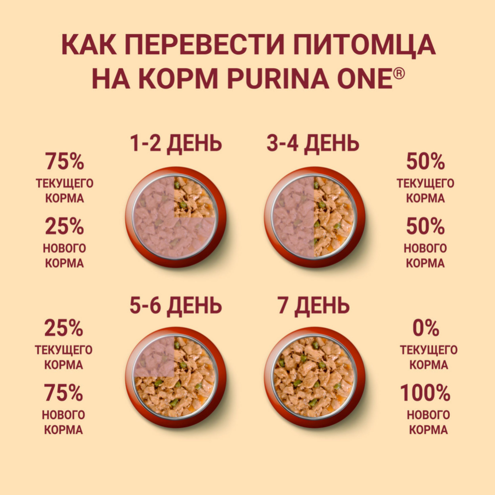 Корм для собак «Purina One» Мини, говядина, картофель, горох 85 г #6