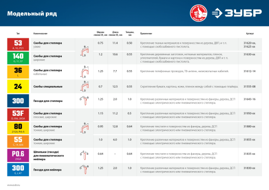 Гвозди для нейлера 25 мм, 5000 шт, тип 18GA (47 / 300 / F), ЗУБР (31830-25)