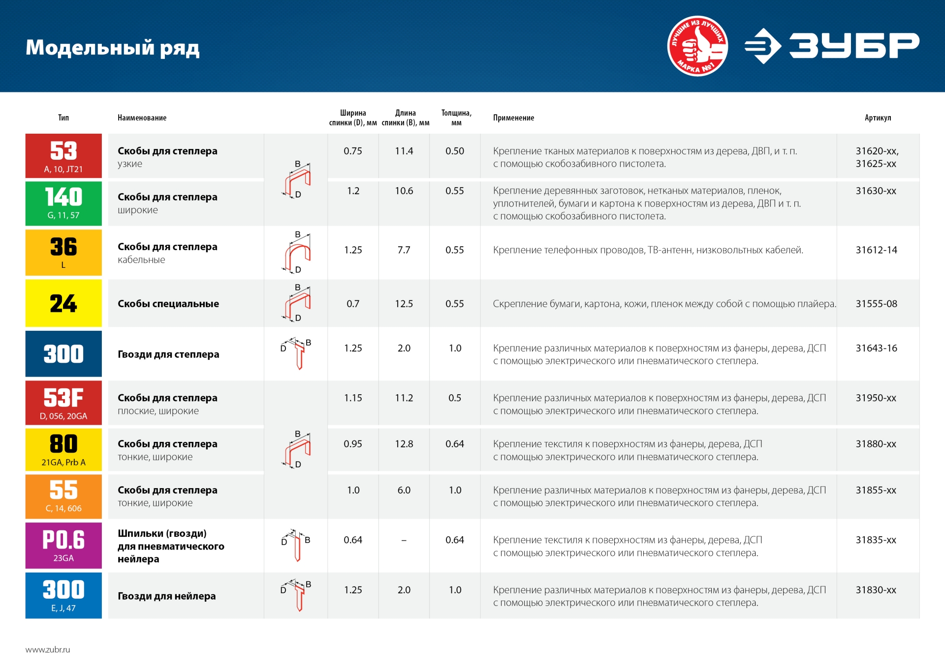 Скобы для степлера  25 мм, 2500 шт, тип 18GA (55 / 90 / C), ЗУБР (31855-25)