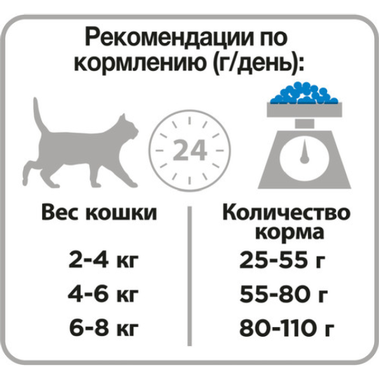 Корм для кошек «Pro Plan» для стерилизованных кошек, кролик, 1.5 кг