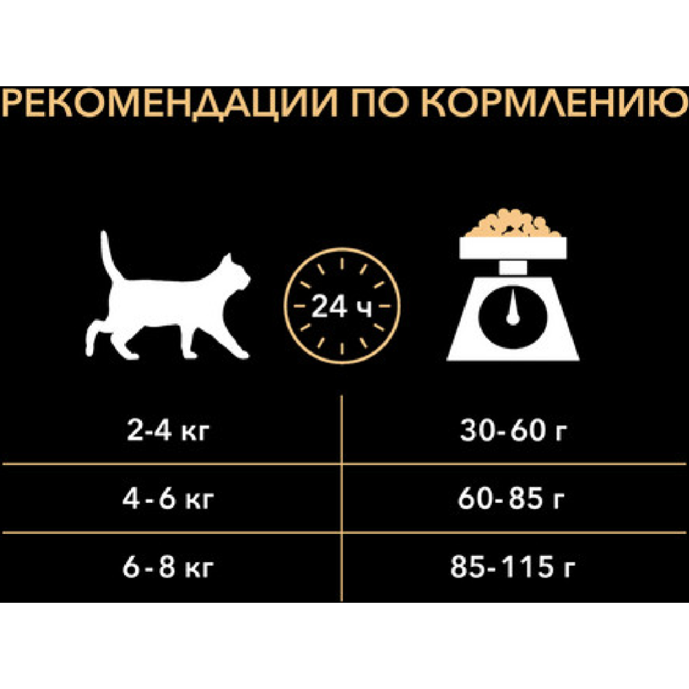 Корм для кошек «Pro Plan» для взрослых кошек с чувствительным пищеварением, ягненок, 1.5 кг
