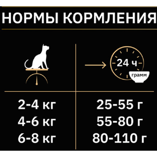 Корм для кошек «Pro Plan» для стерилизованных кошек, курица, 1.5 кг