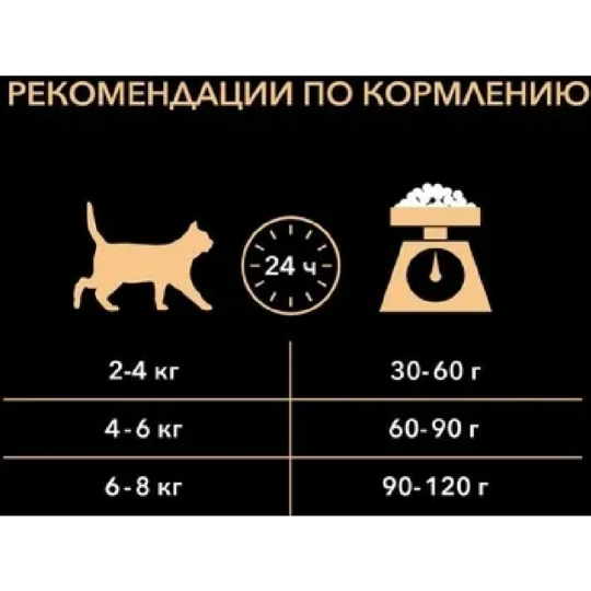 Корм для кошек «Pro Plan» курица, 1.5 кг