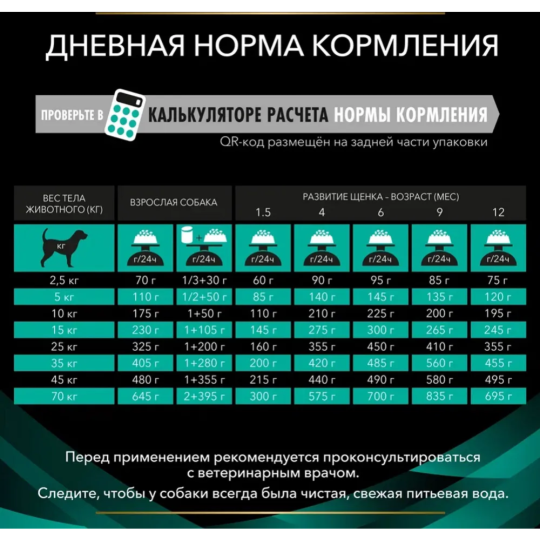 Корм для собак «Pro Plan» Veterinary Diets EN St\Ox Gastrointestinal, 1.5 кг