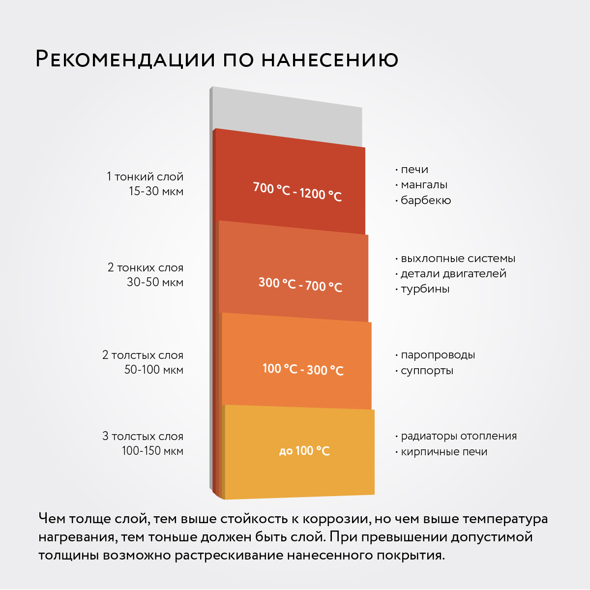 Эмаль (краска) термостойкая Elcon черная до 1000 С аэрозоль 520 мл