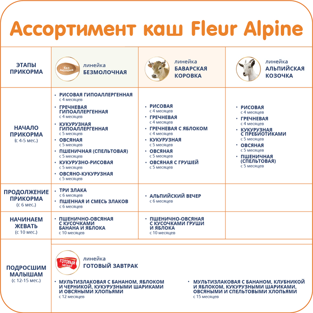 Каша сухая молочная «Fleur Alpine» альпийский вечер, с 6 месяцев, 200 г #8