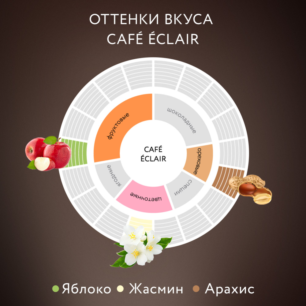 Кофе молотый «Jardin» Cafe Eclair, 250 г #7