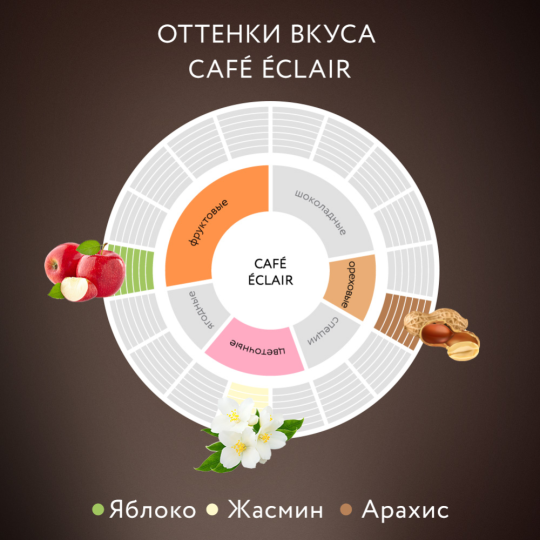 Кофе молотый «Jardin» Cafe Eclair, 250 г