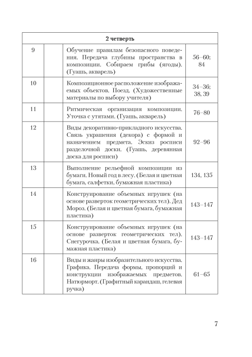 Планы-конспекты уроков по изобразительному искусству во 2 классе с использованием альбома заданий. Мастерская учителя (МУ) (2022) Н. С. Сергеева, Н. И. Крытыш, А. А. Лисовская, "Сэр-Вит"