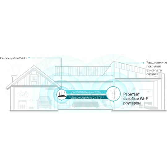 Маршрутизатор «TP-Link» AC1900, RE550