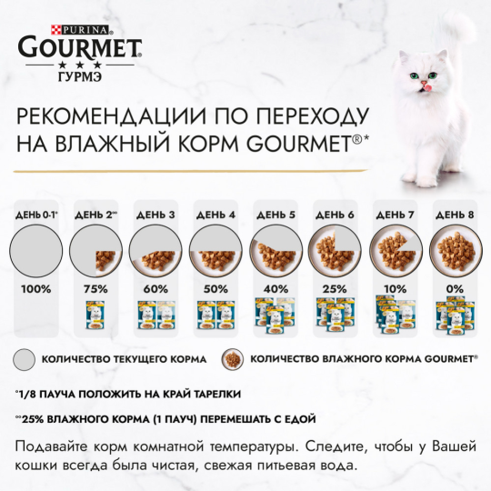 Корм для кошек «Gourmet» Perle, кролик в соусе, 26 х 75г