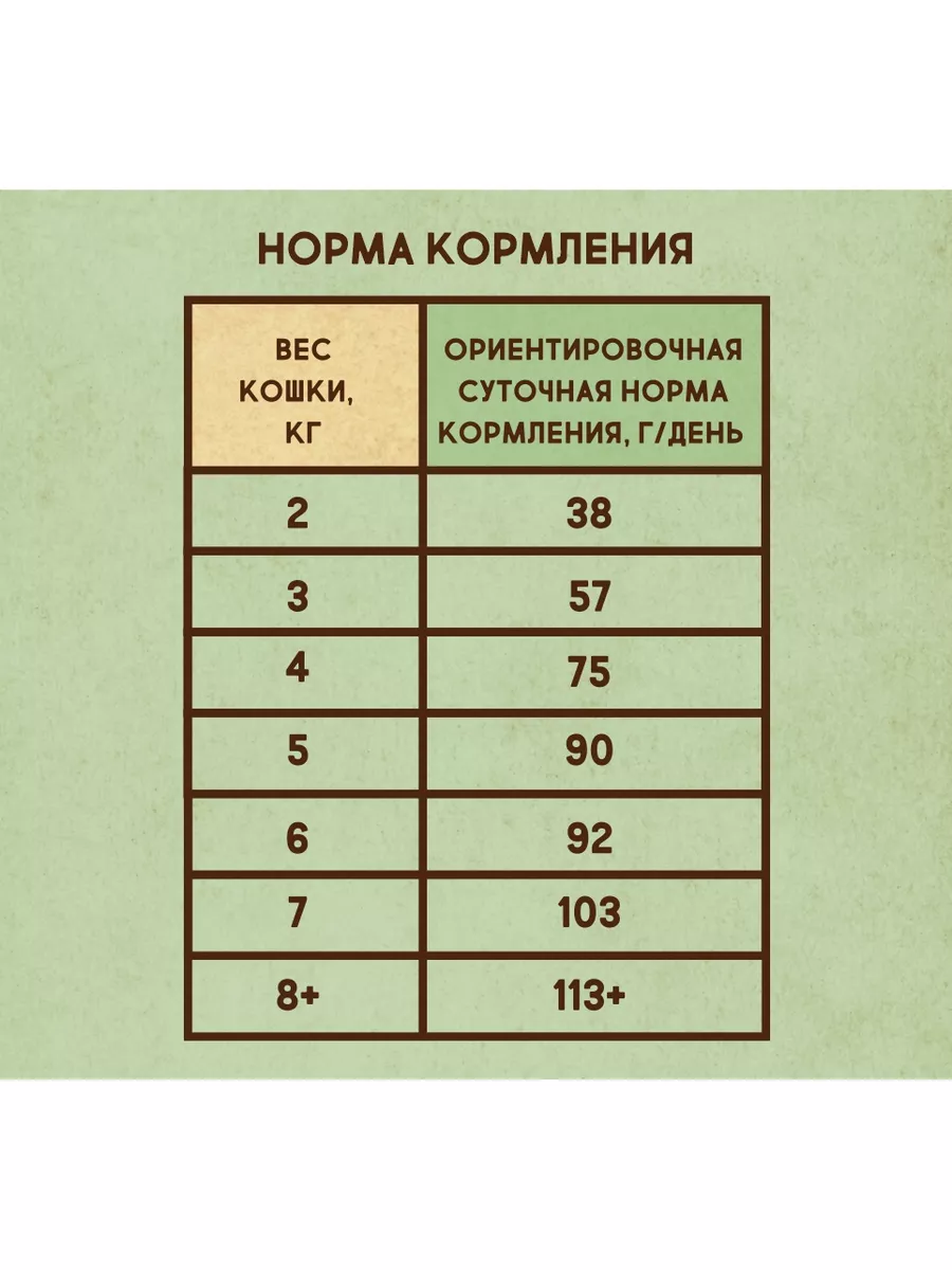 Сухой корм для взрослых кошек, живущих в помещении 400г Курица с Говядиной