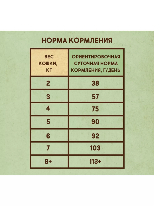 Сухой корм для взрослых кошек, живущих в помещении 2кг Курица с Говядиной