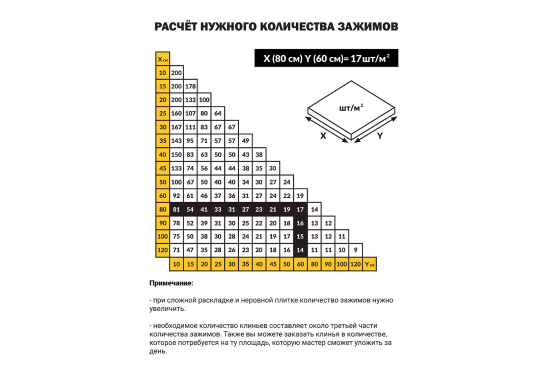 Система выравнивание плитки "Tls-Profi" Зажим 1мм 100 шт