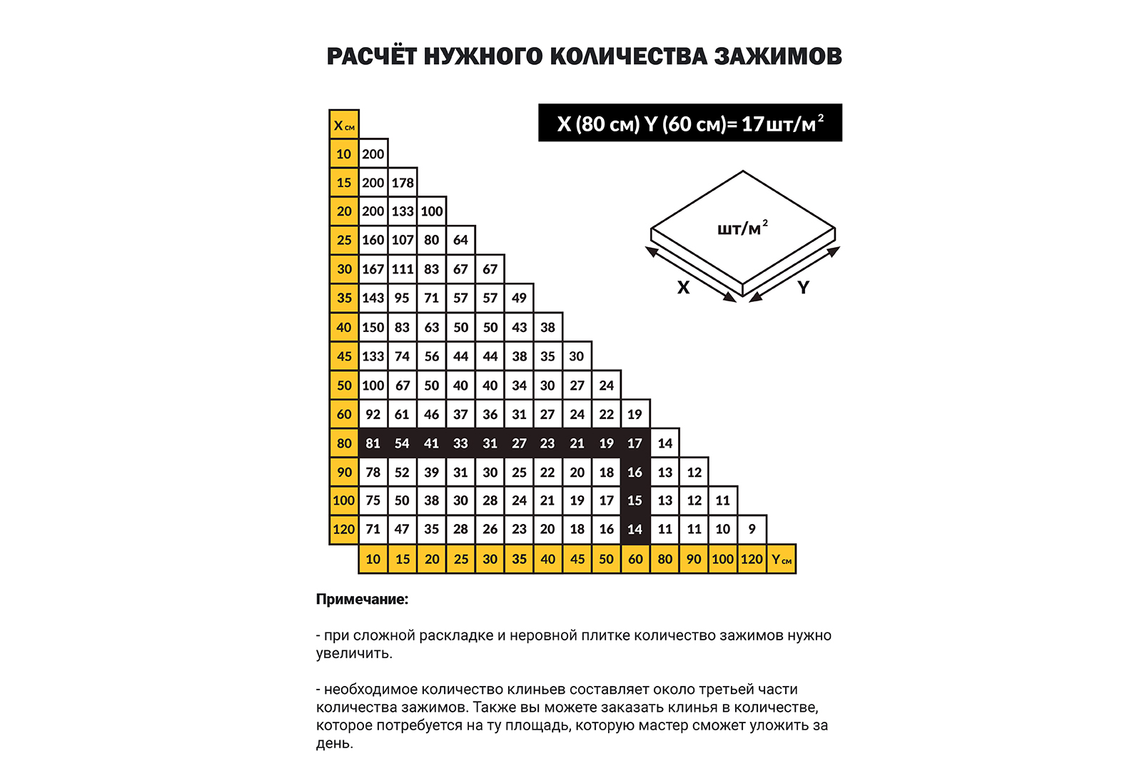 Система выравнивание плитки "Tls-Profi" Зажим 1.4мм 100 шт