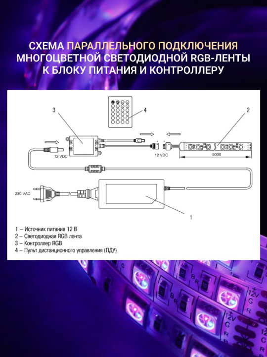 Комплект светодиодной подсветки "Сделай сам" (лента LED 5м LSR-5050RGB60-14,4-IP65-12В + драйвер + контроллер) LSR2-3-060-65-1-05-S2