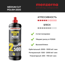 Полировальная паста Menzerna Medium Cut Polish 2500 среднеабразивная - 1 л