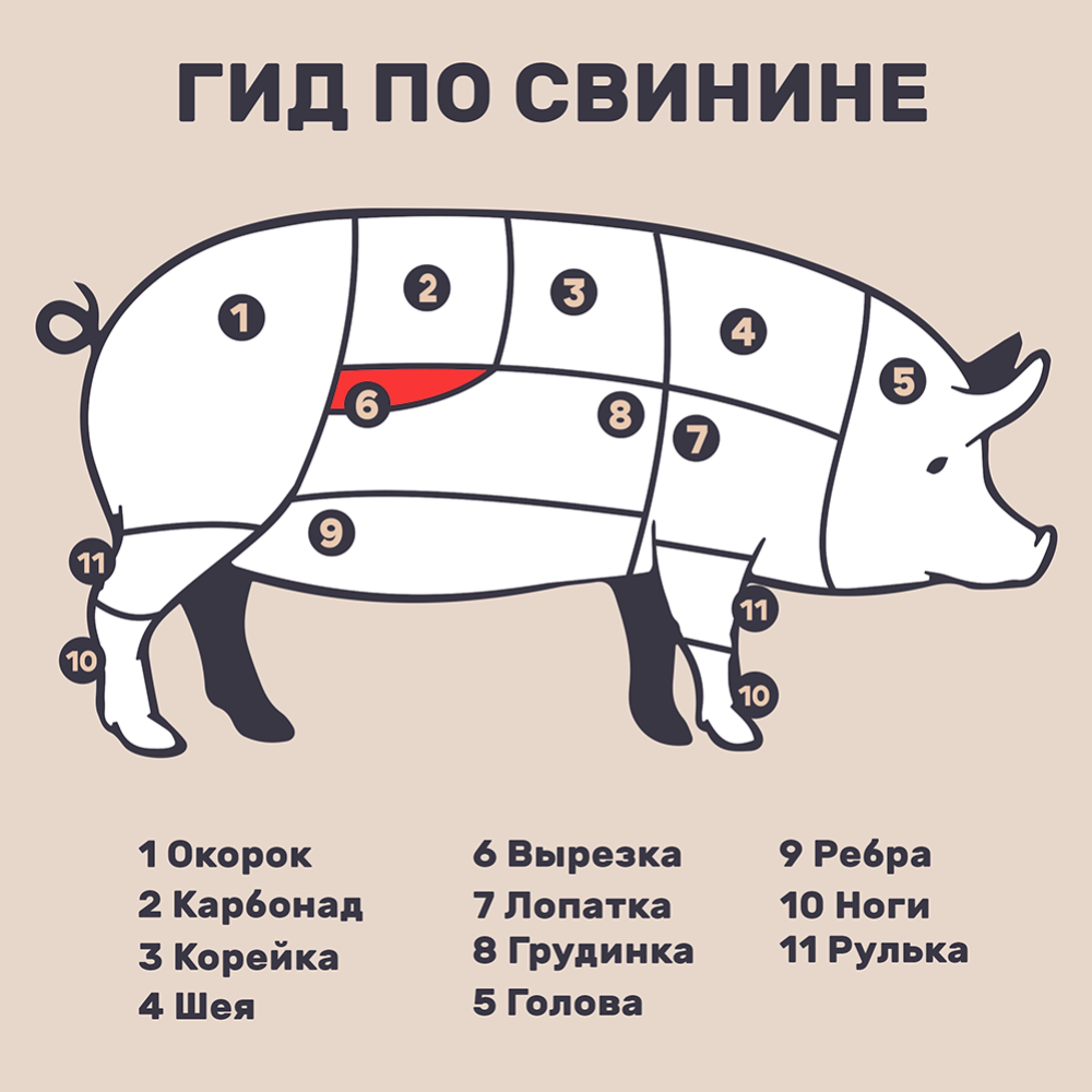 Вырезка свиная «Фермерская» крупнокусковая, бескостная, замороженная, 1 кг #1
