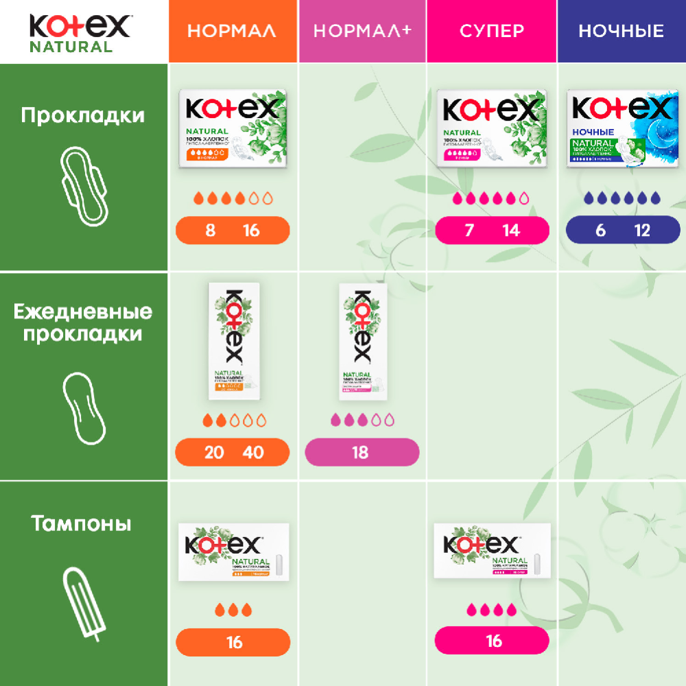 Тампоны женские гигиенические «Kotex Natural» Normal, 16 шт