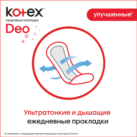 Ежедневные прокладки «Kotex» део суперслим, 20 шт