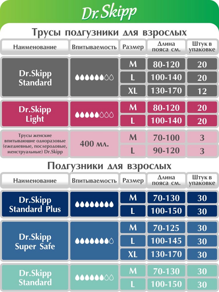 Dr.Skipp Standard 2 Medium Подгузники-трусики впитывающие для взрослых  (80-120 см) , 20 шт х 4 уп. {00162}