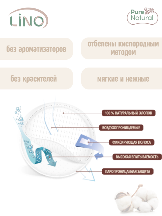 Вкладыши лактационные одноразовые впитывающие классические хлопковые LINO 60 штук (2 упаковки по 30 штук)