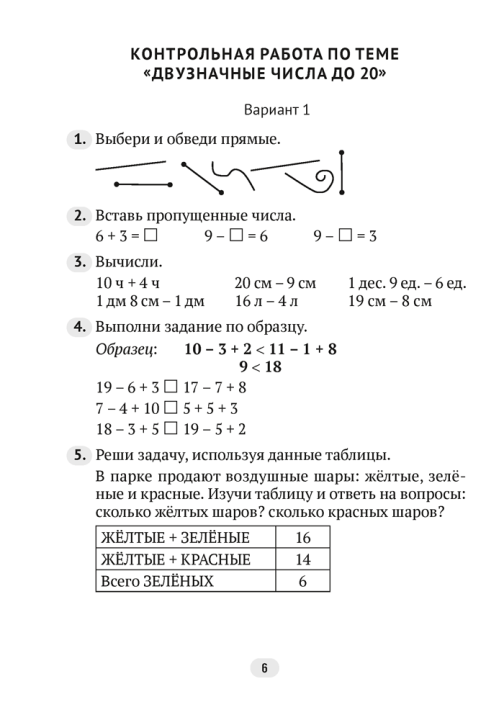 Математика. 1 – 4 классы. Контрольные работы. 2024