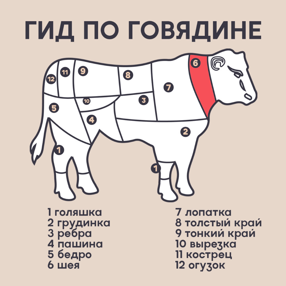 Мясо бескостное говяжье «Мякоть шеи» охлаждённое, 1 кг #3