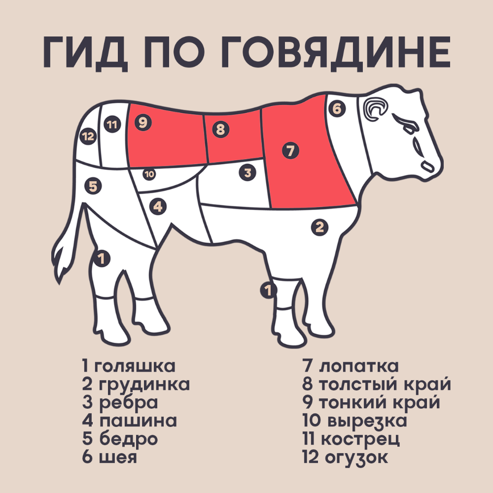 Мясо бескостное говяжье «Филей» охлаждённое, 1 кг #3