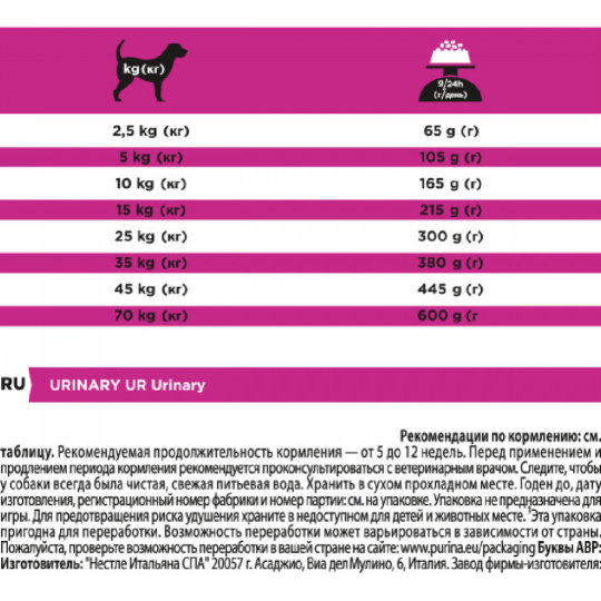 Корм для собак «Pro Plan» Veterinary Diets UR St\Ox, 1.5 кг