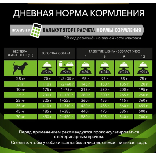 Корм для собак «Pro Plan» Veterinary Diets HA Hypoallergenic, 3 кг