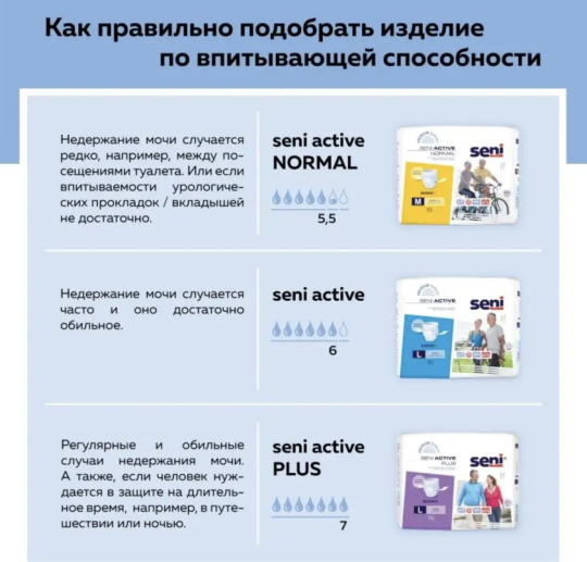 Впитывающие трусики для взрослых Seni Active Normal Small 10 шт. х 8 упак.