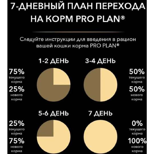 Корм для кошек «Pro Plan» для взрослых кошек с чувствительным пищеварением, ягненок, 3 кг