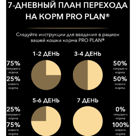 Корм для кошек «Pro Plan» для стерилизованных кошек, лосось, 3 кг