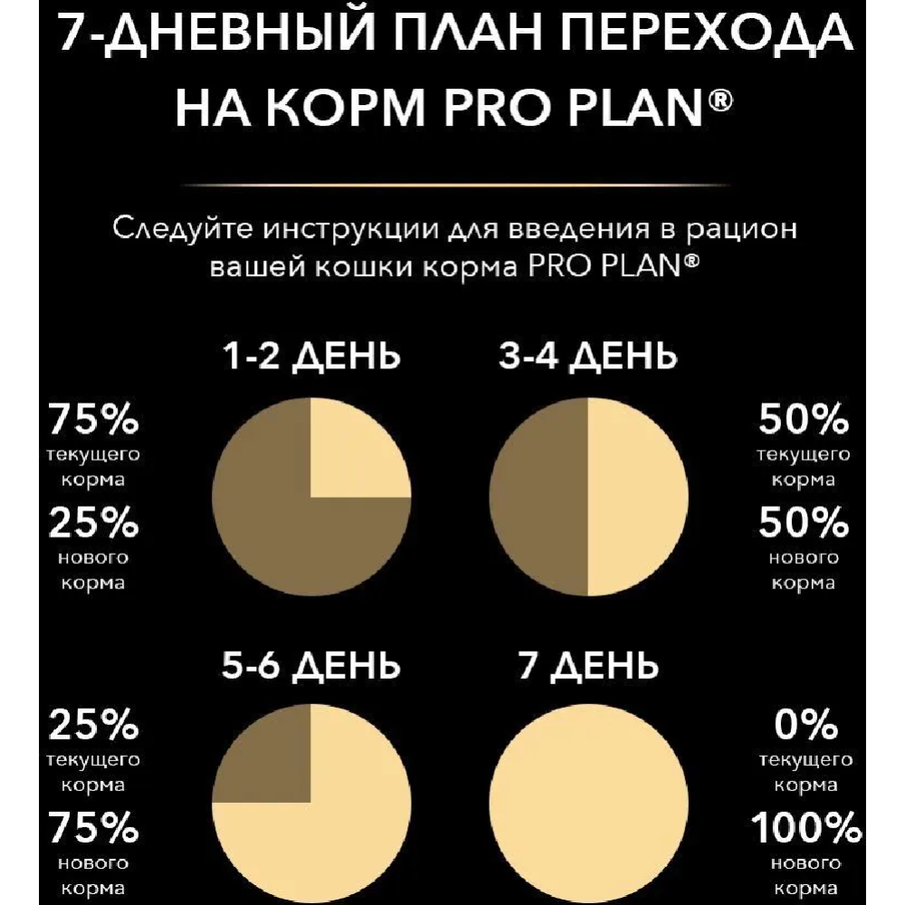 Корм для кошек «Pro Plan» для взрослых кошек с чувствительным пищеварением, индейка, 3 кг