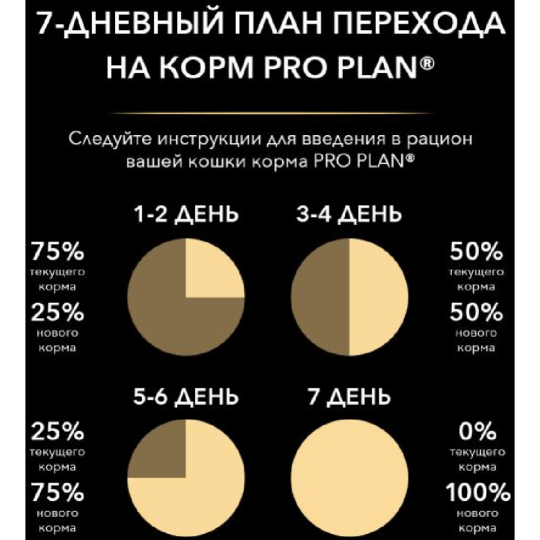 Корм для кошек «Pro Plan» живущих дома, лосось, 85 г