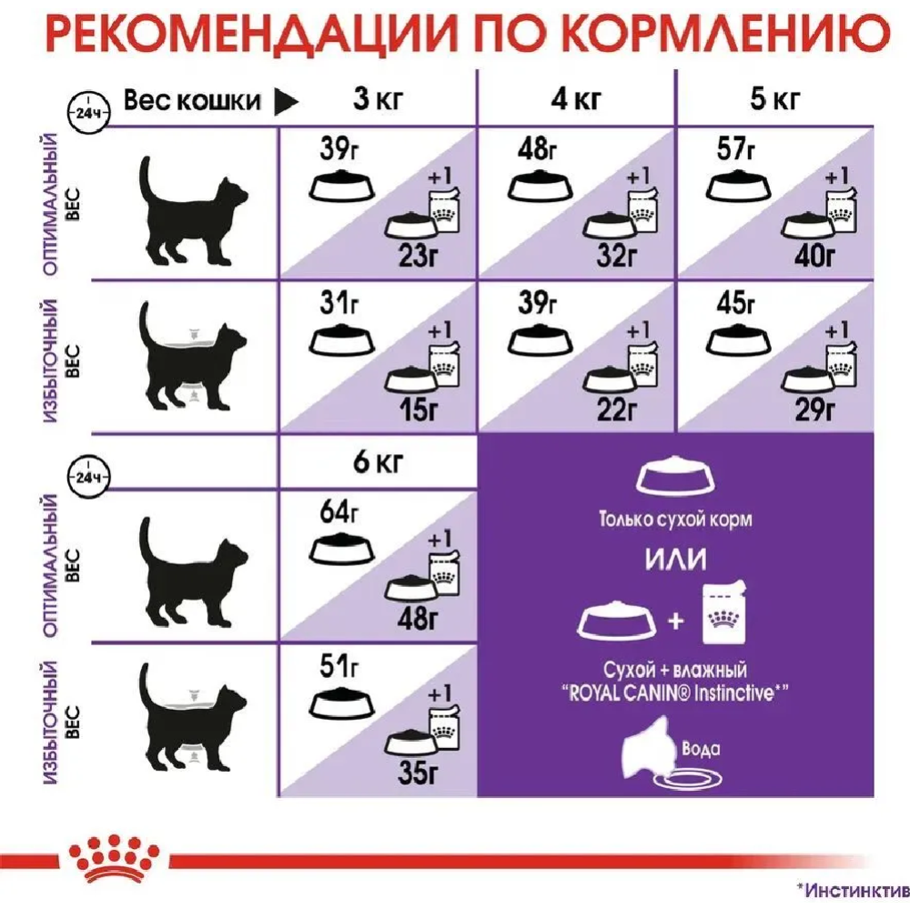 Корм для кошек «Royal Canin» Sensible, 2 кг