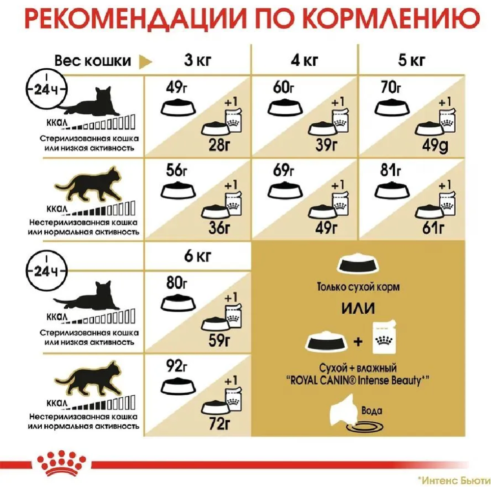 Корм для кошек «Royal Canin» Sphynx, 2 кг