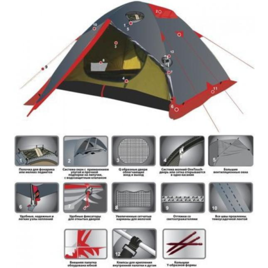 Туристическая палатка «Tramp» Sarma 2 v2