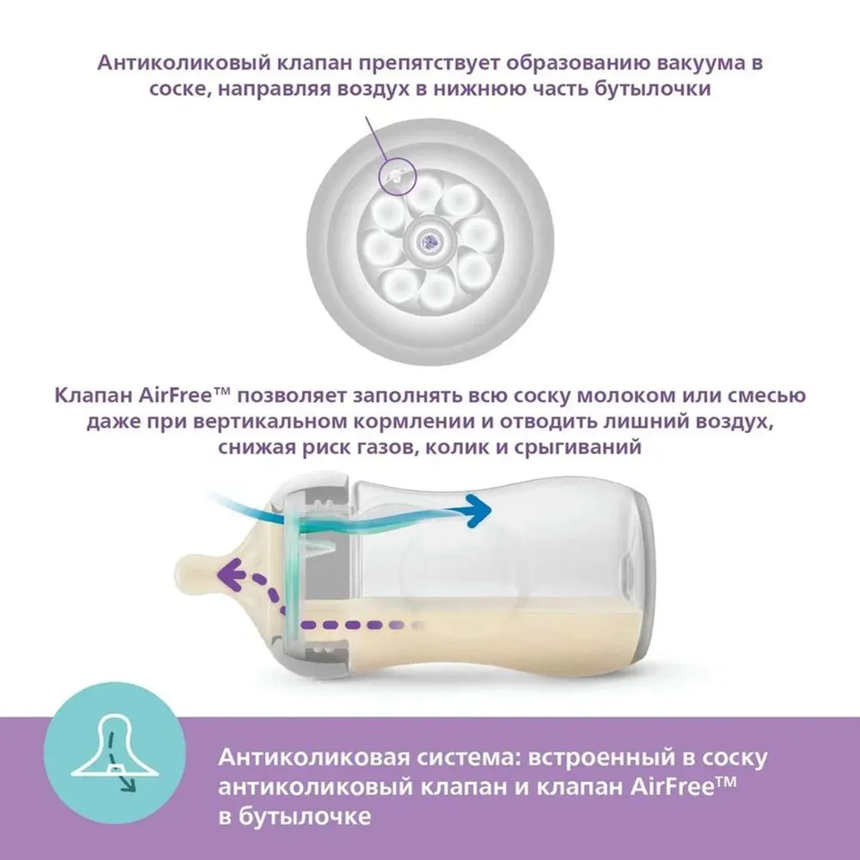 Бутылочка для кормления Natural Response с клапаном AirFree, 250 мл, пластик, декор "Медведь" (арт. SCY673/82)