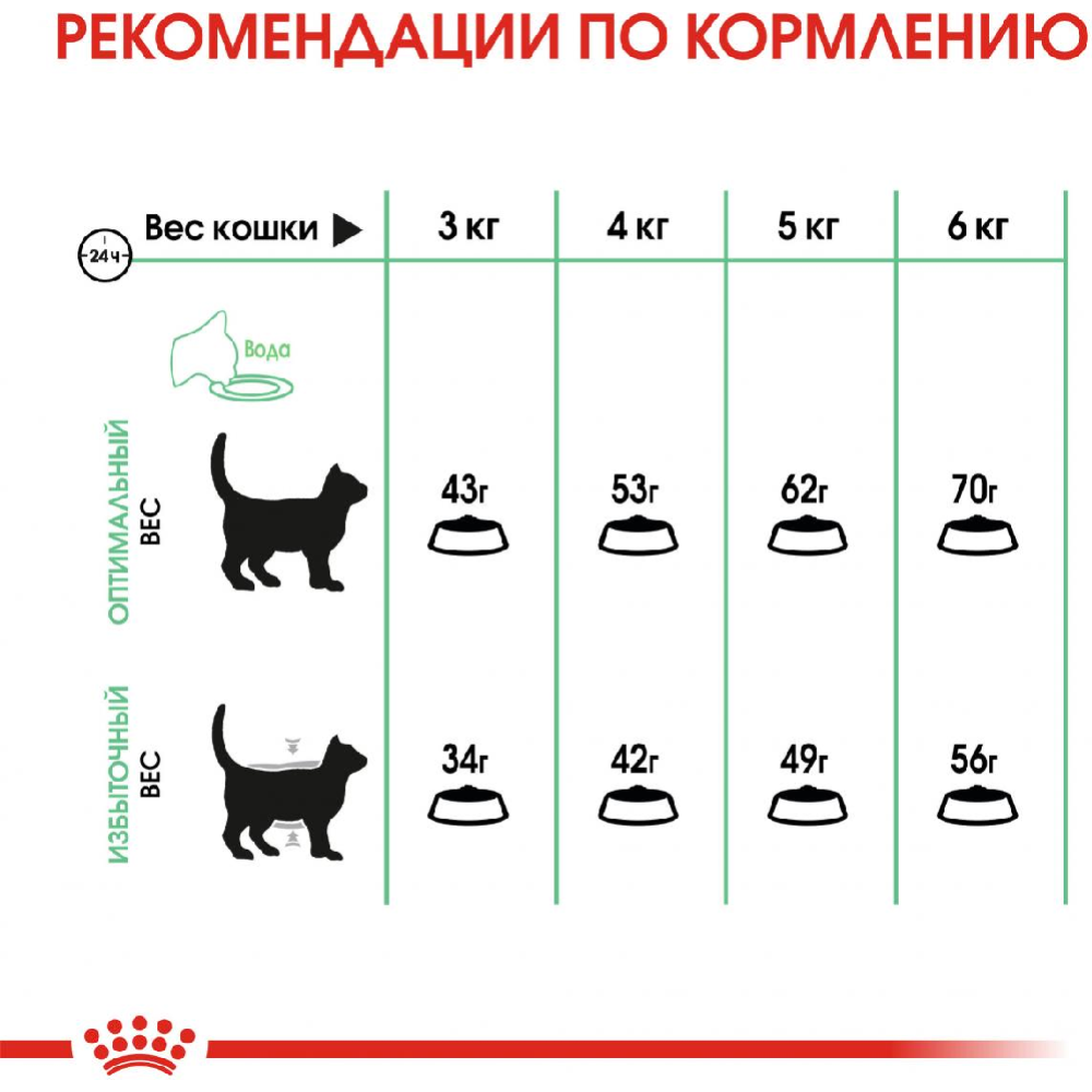 Корм для кошек «Royal Canin» Digestive Care, 2 кг