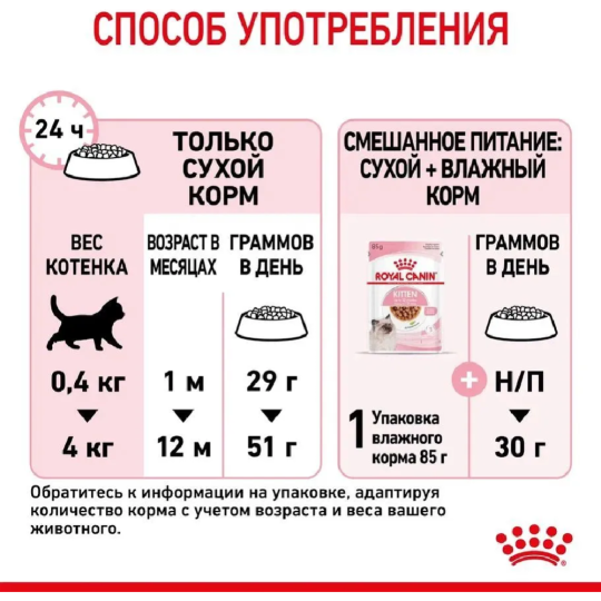 Корм для котят «Royal Canin» Kitten, 4 кг