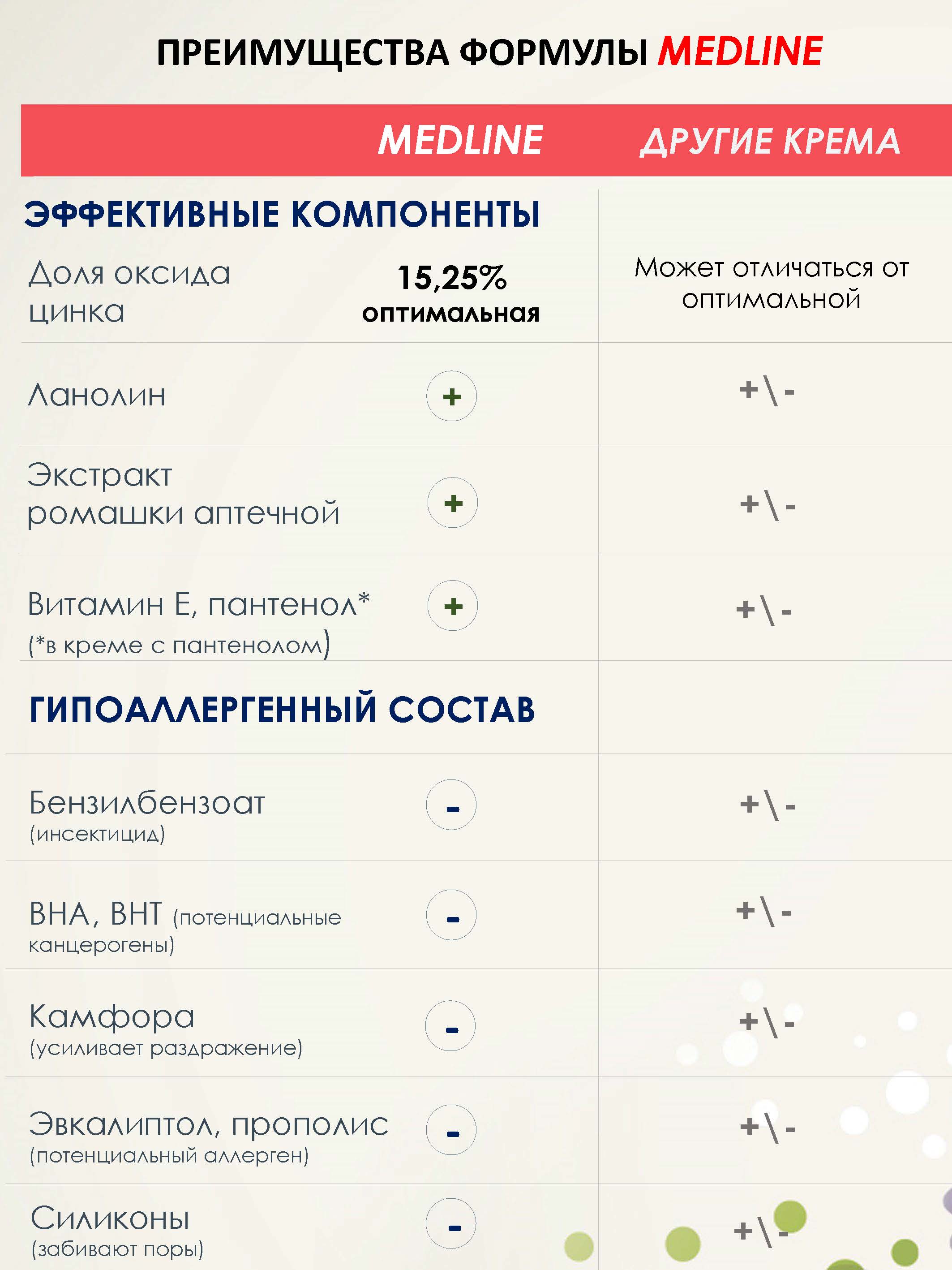 Судоцинковый крем от опрелостей с пантенолом 140г.