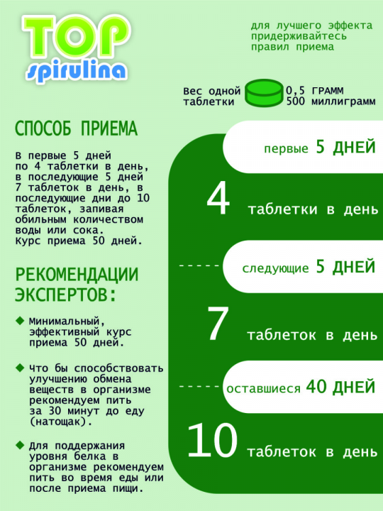 ТОП Спирулина для похудения таблетки 250г - 500тб