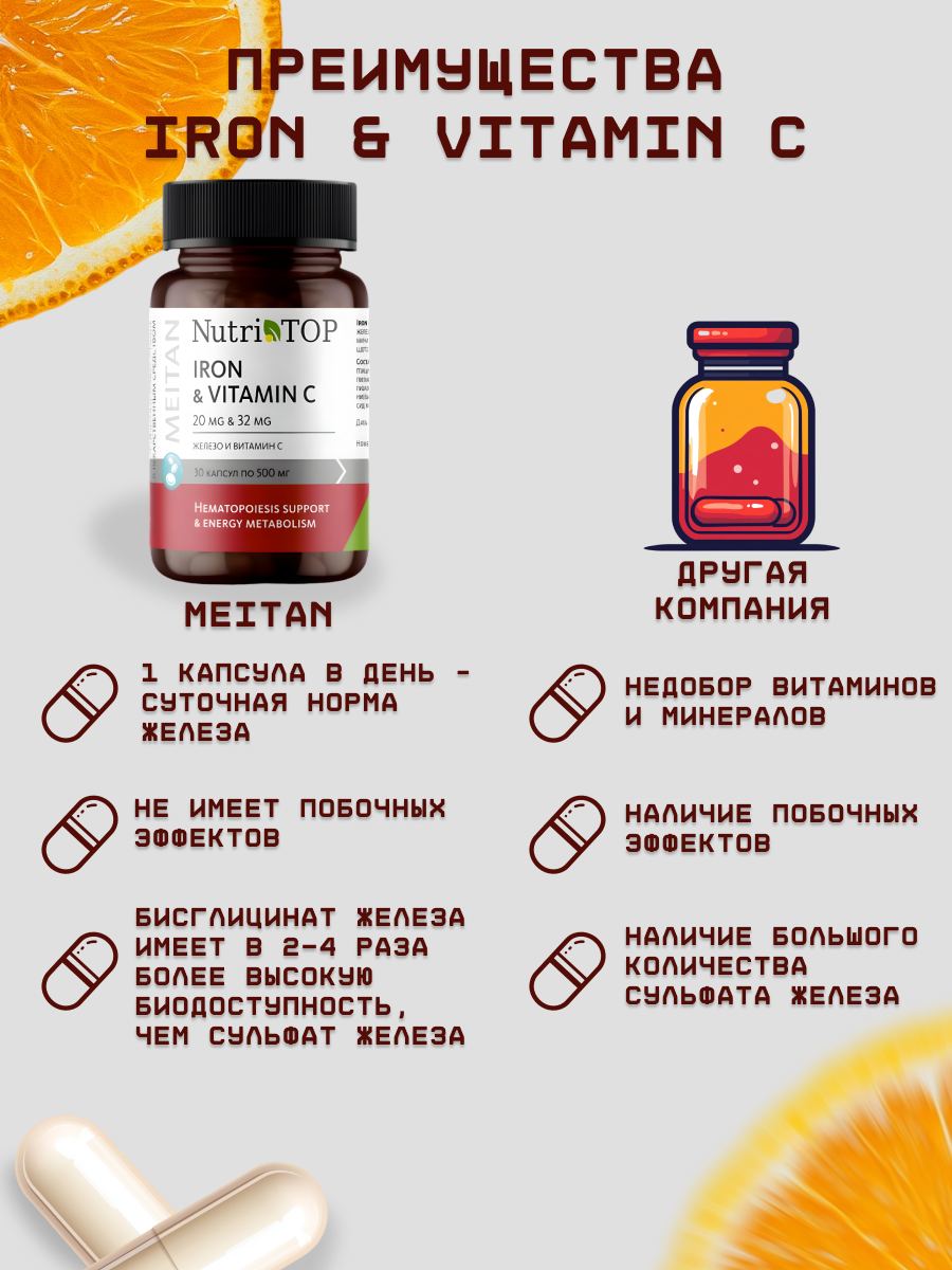 БАД TOP Iron & Vitamin C (Железо и Витамин С), 30 капсул по 500 мг, МТ